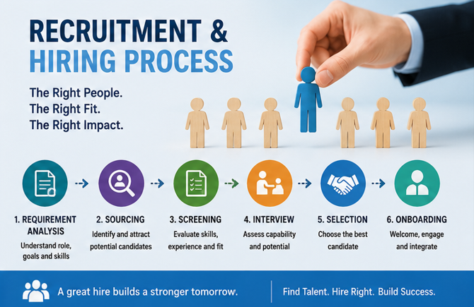 Recruitment