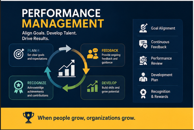 Performance